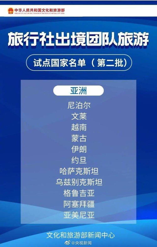 試點恢復出境團隊游60國全名單來了，請收藏 | 入境旅游業務新動態